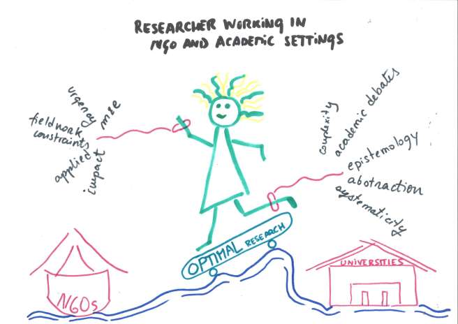 Rethinking research