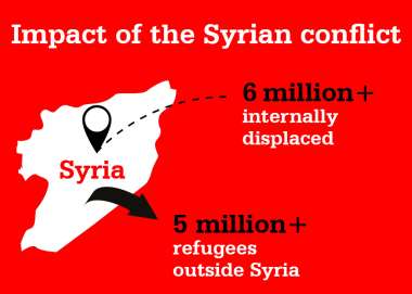 Infographic showing impact of Syrian confilict